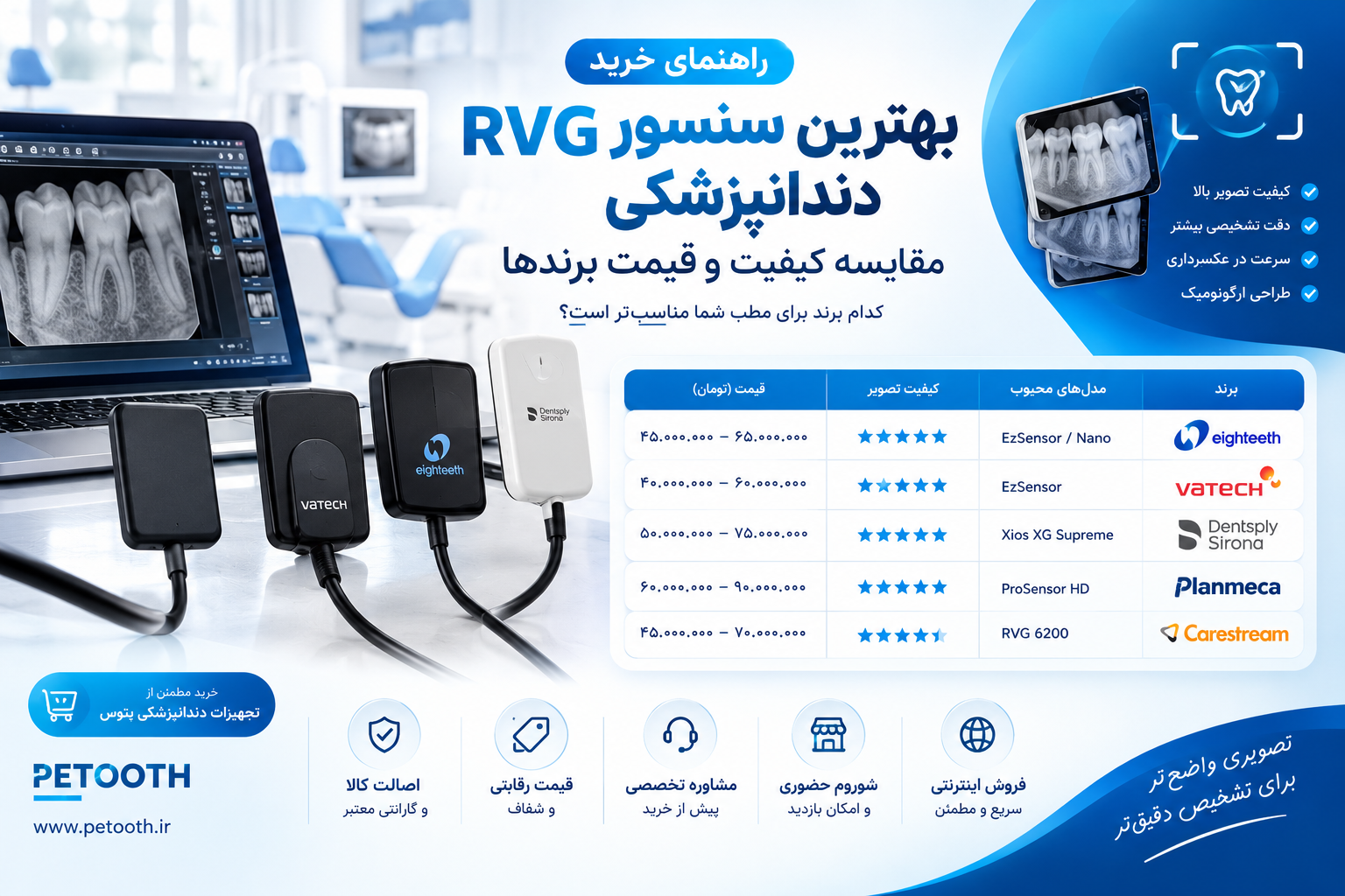 بهترین سنسور RVG | مقایسه کیفیت و قیمت برند ها