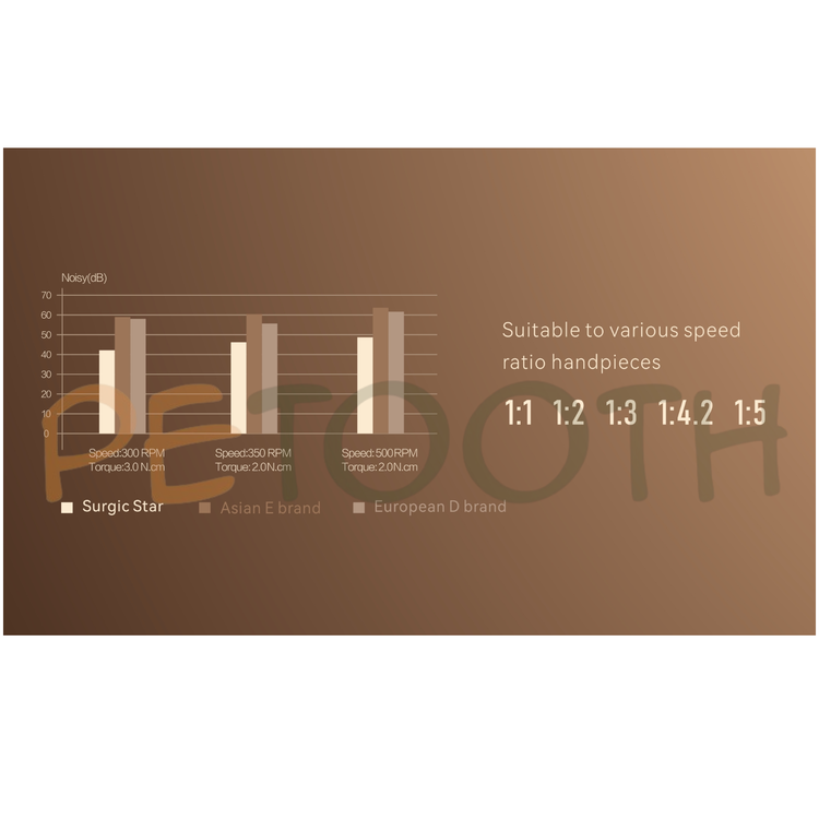 موتور ایمپلنت و موتور الکتریکی جراحی و پیزوسرجری سه کاره وودپکر Surgic Star woodpecker | پتوس