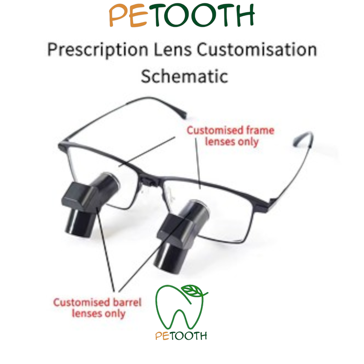 لوپ بورایت Burite | پتوس دنتال