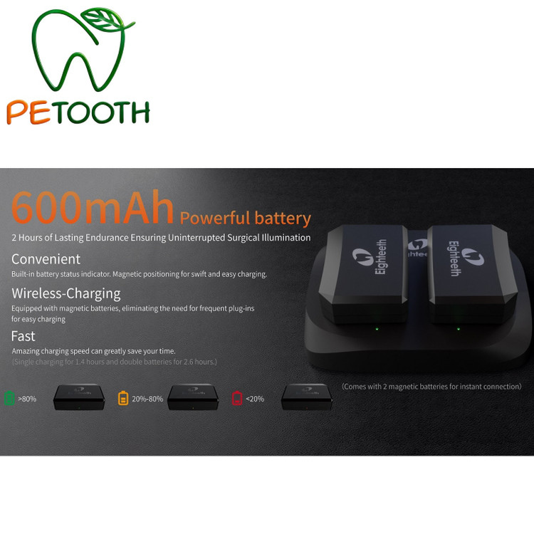هدلایت دندانپزشکی Eighteeth ایتیس مدل Z+