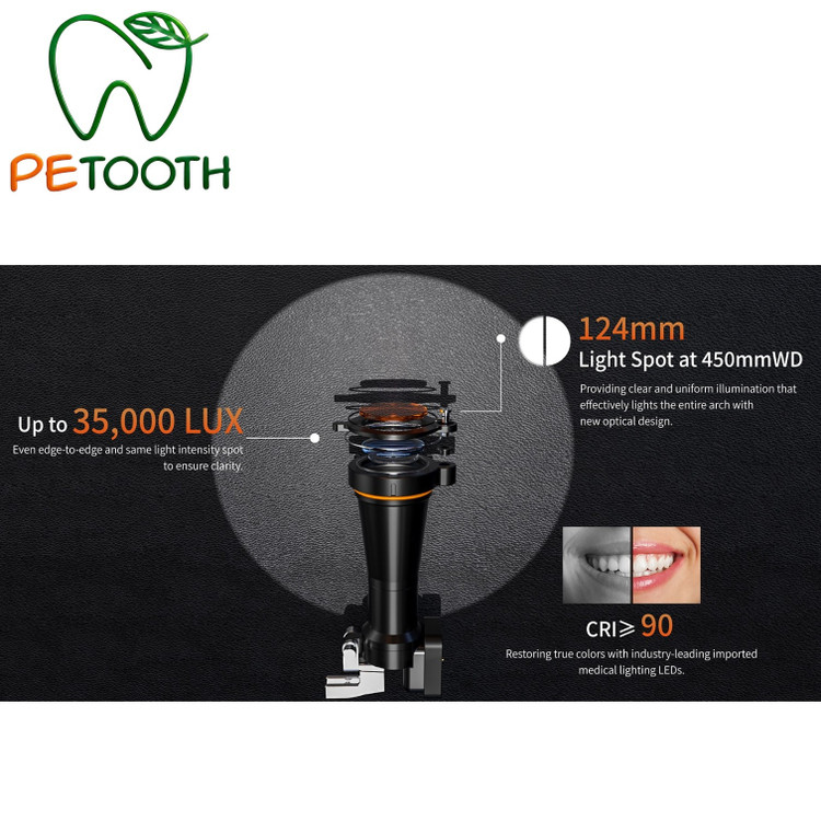 هدلایت دندانپزشکی Eighteeth ایتیس مدل Z+