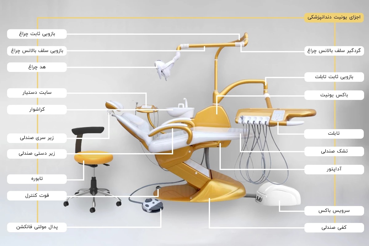 ajza unit dental
