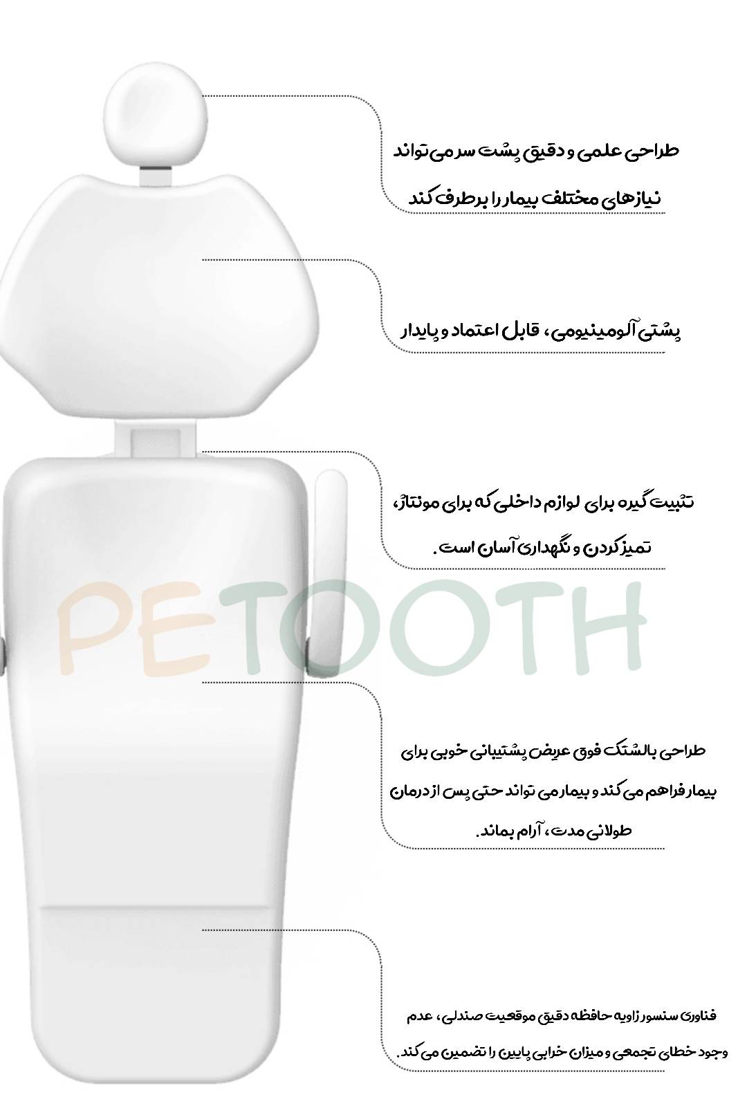 طراحی ارگونومیک یونیت لایف دنت