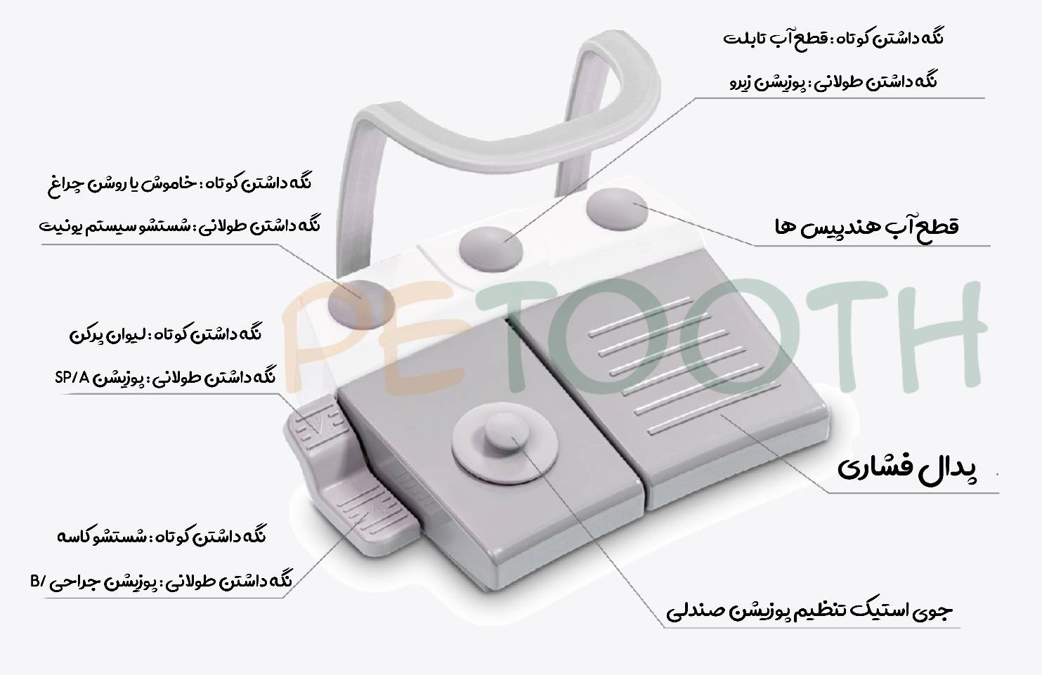 پدال مولتی فانکشن یونیت لایف دنت lifedent p3-i