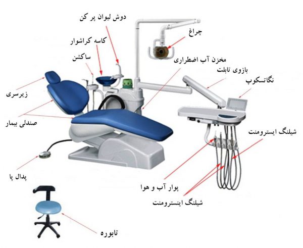 اجزای یونیت دندانپزشکی