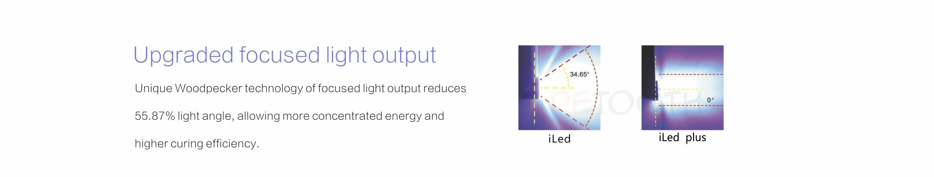i led plus curing